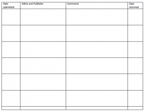 Log for the inside of each folder