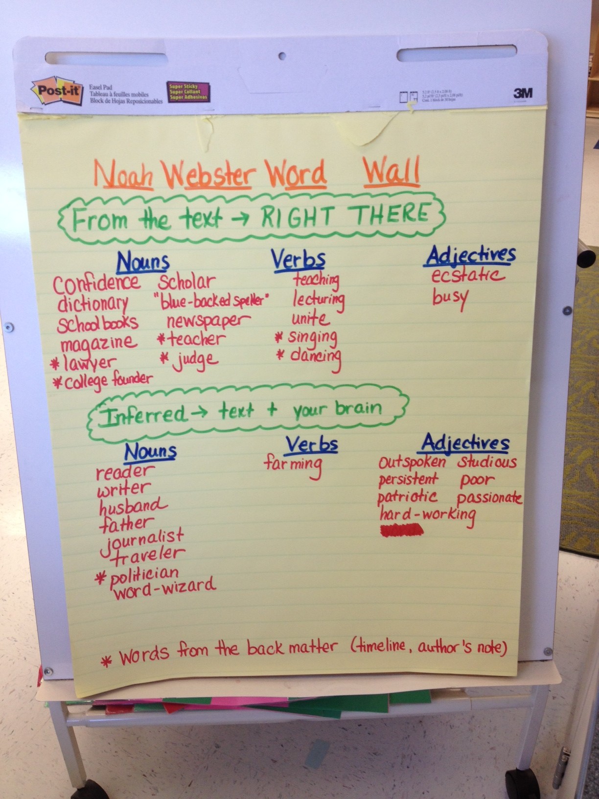 Word Choice Anchor Chart