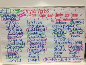 Vivid Verb Chart from OVER AND UNDER THE SNOW